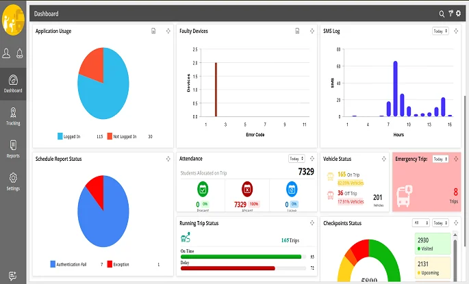 School transport dashboard with attendance, vehicle status, running trips and emergency trip panels